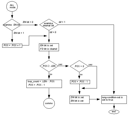 FSCAllModeFlowChart