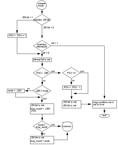 NumModeFlowChart