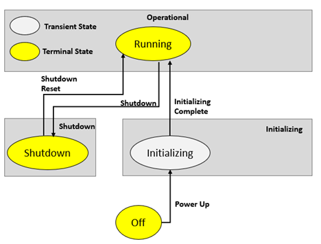 L5K_RM003_OperationalDiagramAxisTestMode_2_v36