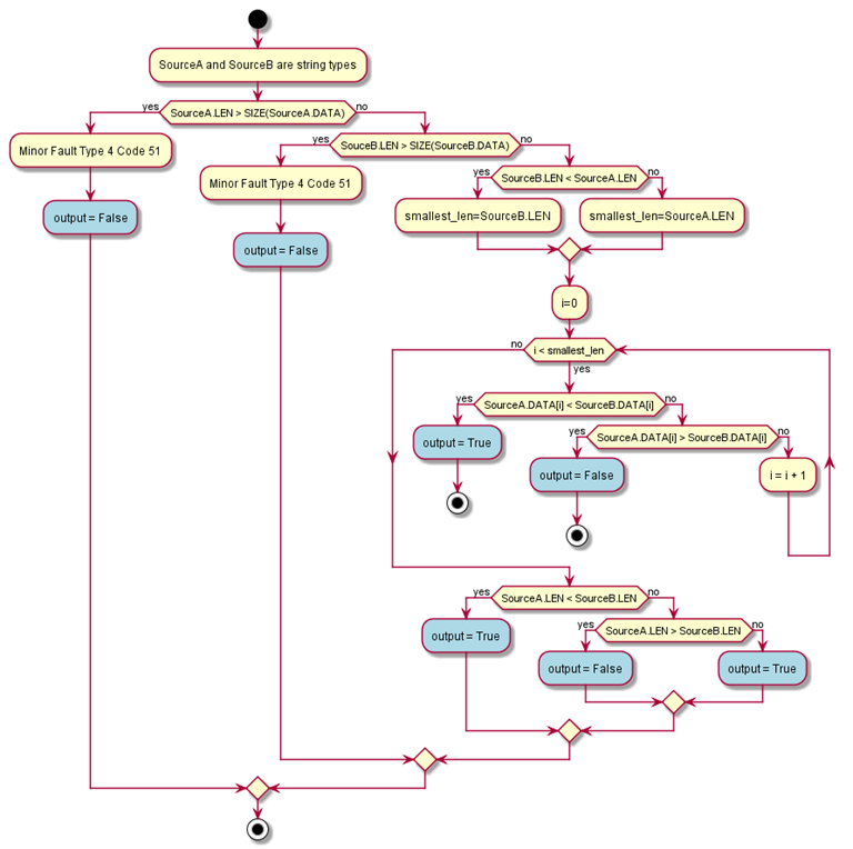 LE_stringcompareflowchart_v33
