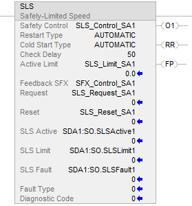 SLS_example