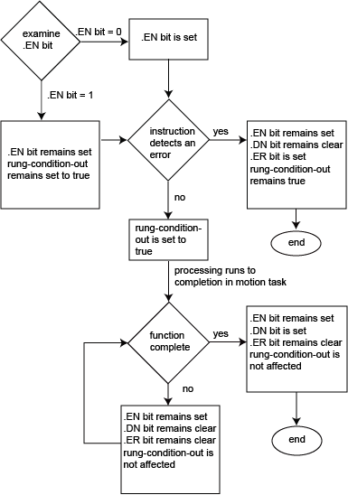 MRP Flow Chart True
