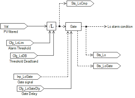 PAI_alarmflowchart5