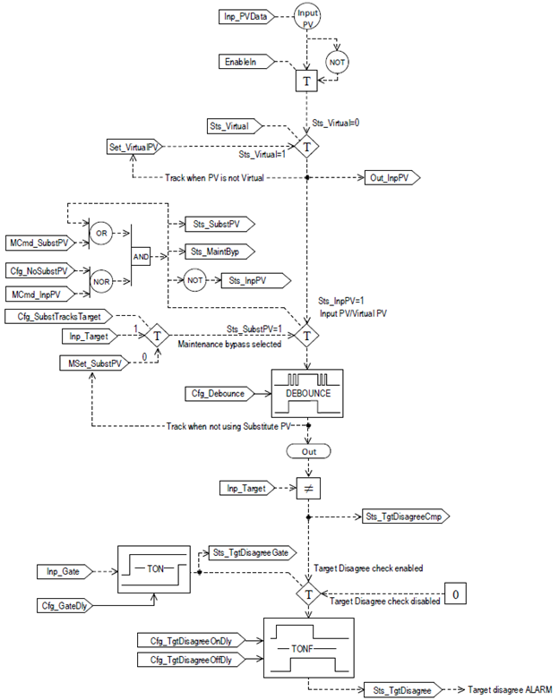 PDI_Operation1_v34