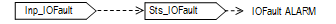 PDO_operationfaultlogic
