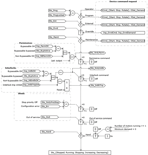 PLLS_Operation_v34