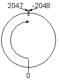 PMUL Example 2