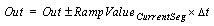 RPMS_rated based ramping