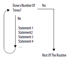 FOR_DO Executes