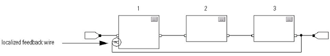 Localized feedback wire