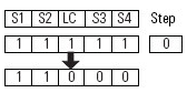 Four Sensor Bidirectional Muting (FSBM) (97)