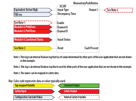 DCSRT Programming