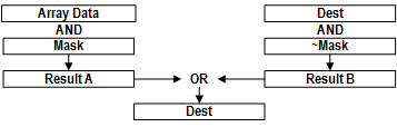 How SQO moves masked step data Rockwell diagram of an SQO instruction moving masked data from a sequencer array to a destination word