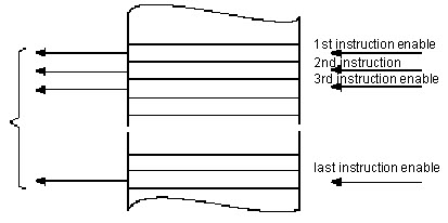 FAL_Incremental Mode