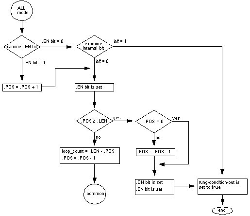 AllModeFlowChart