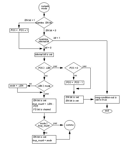 FSCNumModeFlowChart
