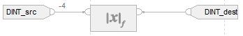 ABS_FBD function_example