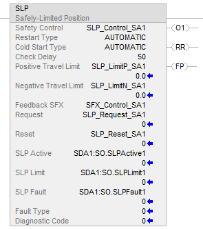 SLP_example