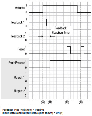 MVC Feedback Fault