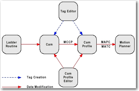 L5K_Cam_Profile_Array_V34