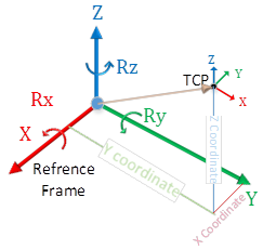 RSL5K_MCPM_Position_v31.png