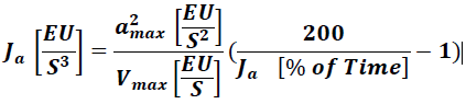 MCPM Jerk unit percent of time_formula 1