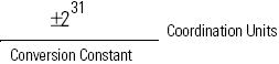 MCT maximum travel limit of the robot