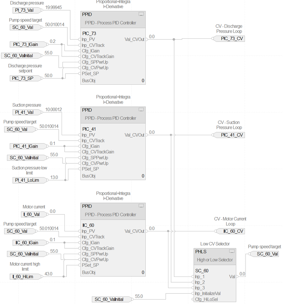 PPID example 6 FBD