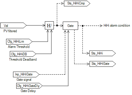 PAI_alarmflowchart3