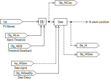 PAI_alarmflowchart4