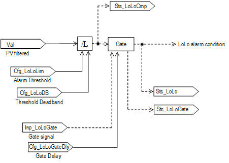 PAI_alarmflowchart6