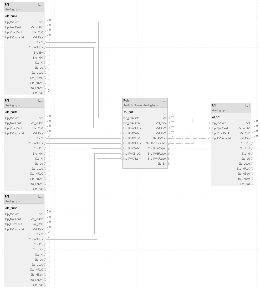 PAIM_example_FBD