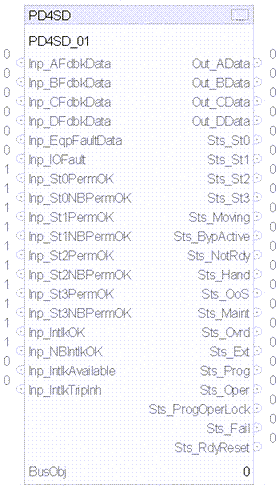 PD4SD_FBD