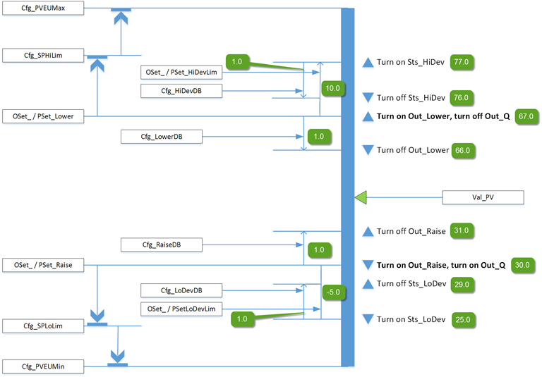 PDBC_operation