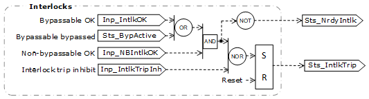PDO_Interlocks_v34