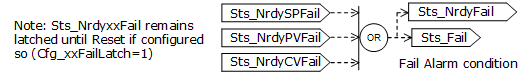 PPID_alarmoperation7_v33