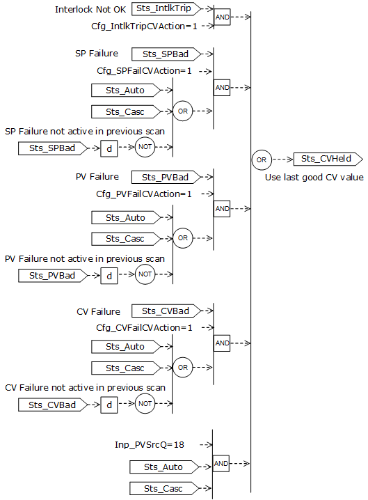 PPID_CVshed1_v33