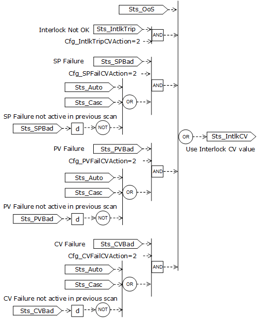 PPID_CVshed2_v33
