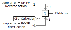 PPID_operation4_v33