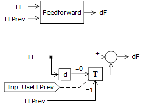 PPID_operation9_v33