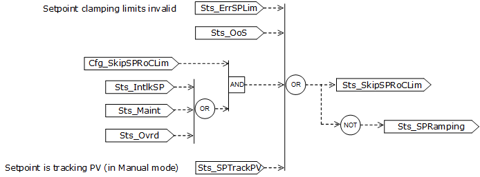 PPID_SPramping2_v33