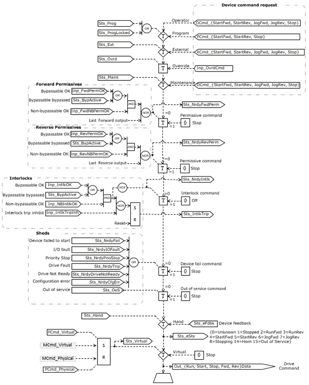 PVSD_operation_v34