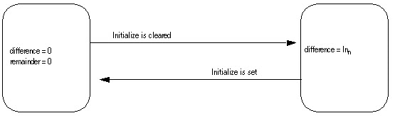 PMUL Description