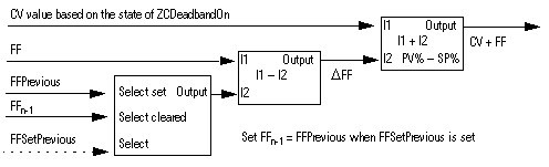 PIDE_fbd_FFControl