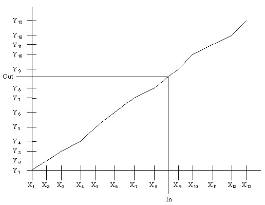 FGEN Graph