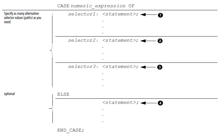 CASE_OF