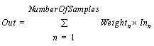 MAVE Weighted averaging method