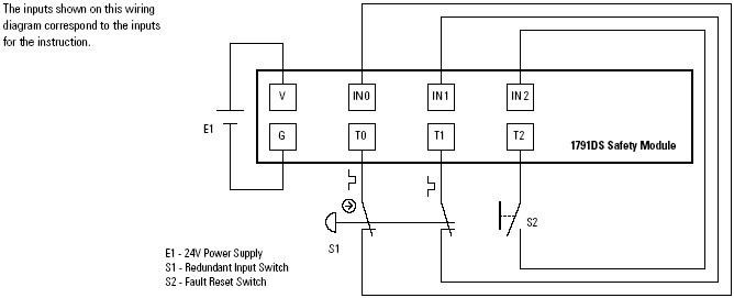 RIN inputs diagram