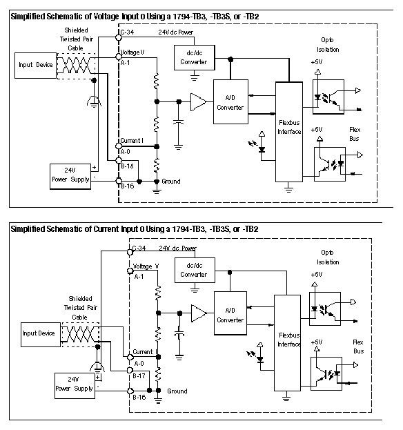 1794ie4xoe2sb1