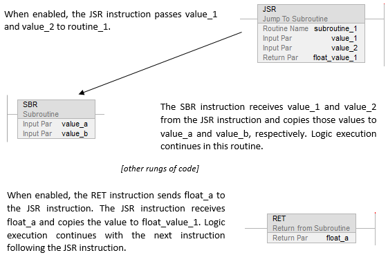 JSR_SBR_RET_LD_ex_v31